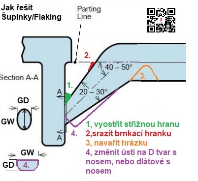 Flaking/ šupinky. Zdroj Helix Pin